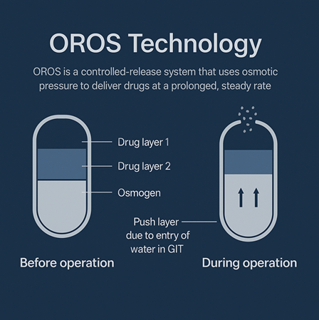 OROS image